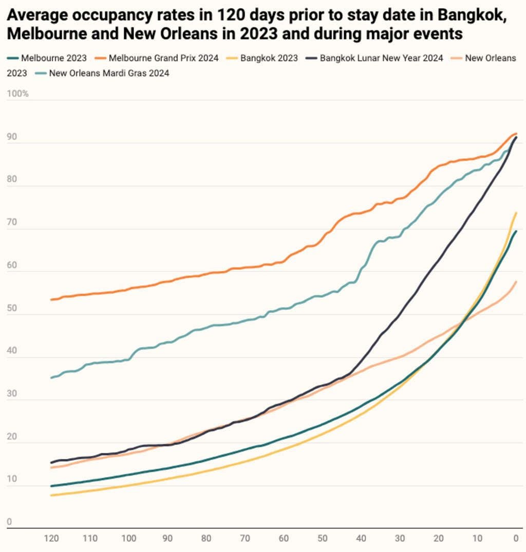 — Source: Lighthouse