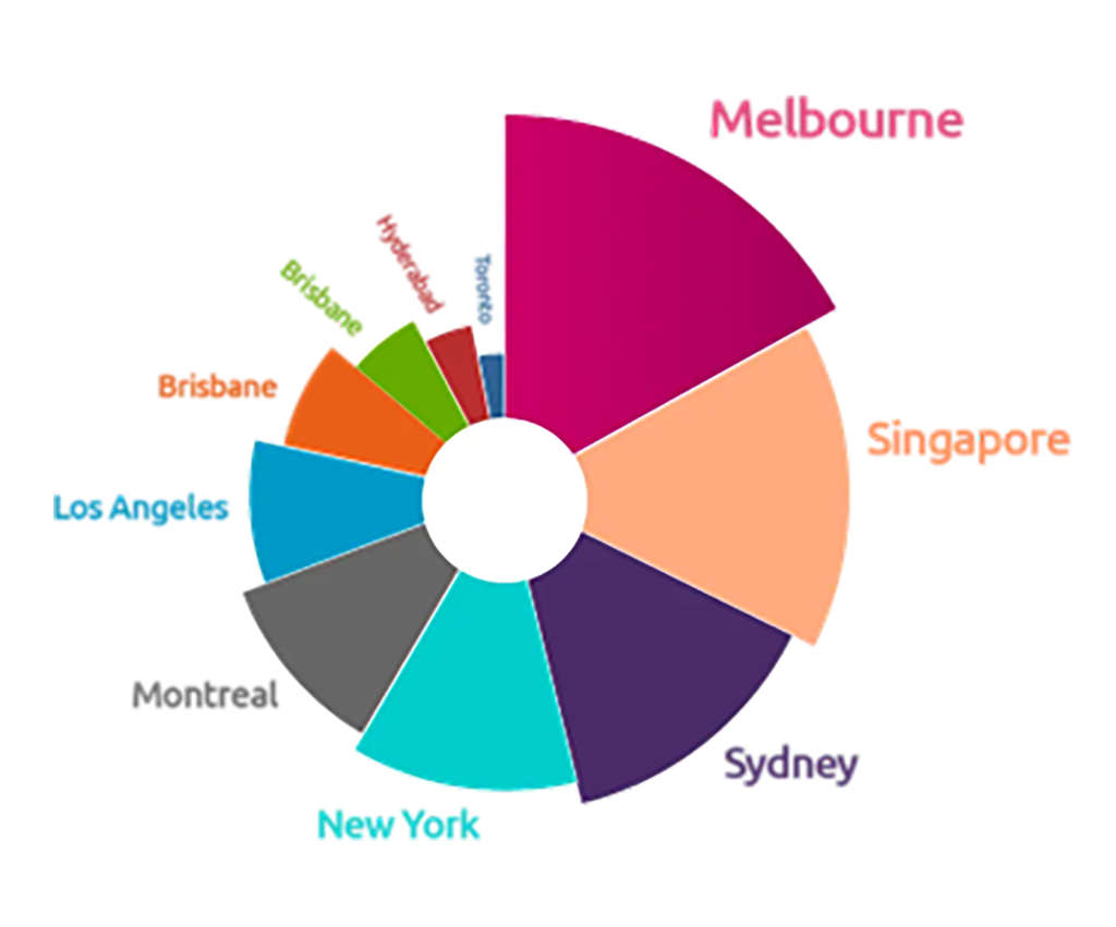Paris Olympics 2024: Inbound Travel Trends— Source: World on Holiday