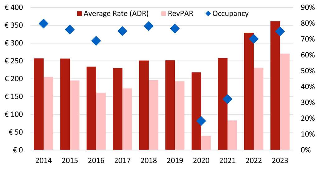 Key Metrics— Source: HVS Research