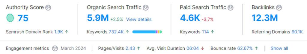 —Fonte: Gear Marketing