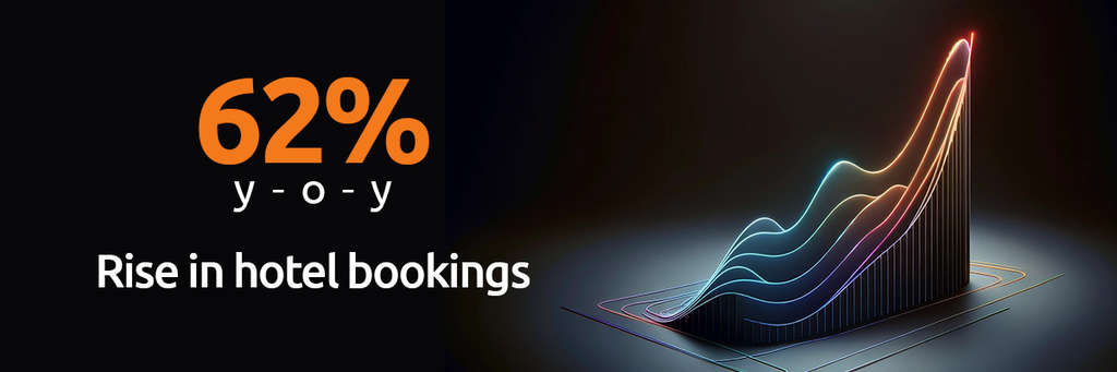 — Source: woah.travel