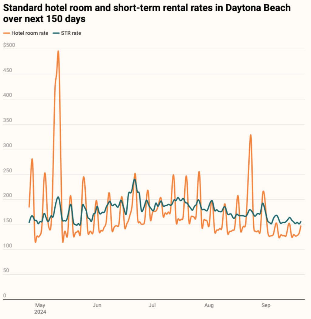 — Source: Lighthouse