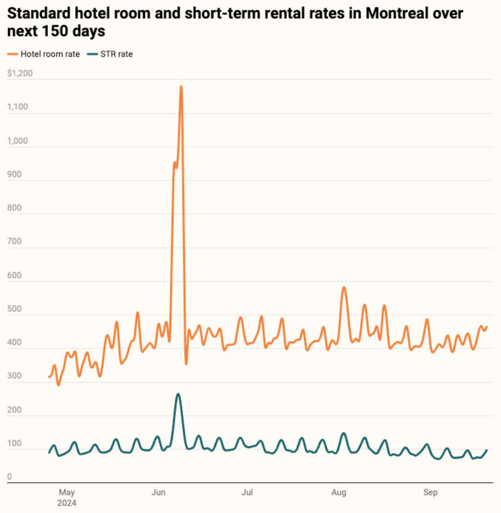 — Source: Lighthouse