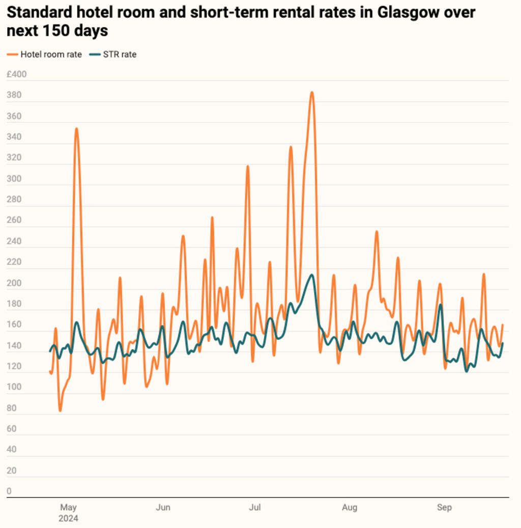 — Source: Lighthouse