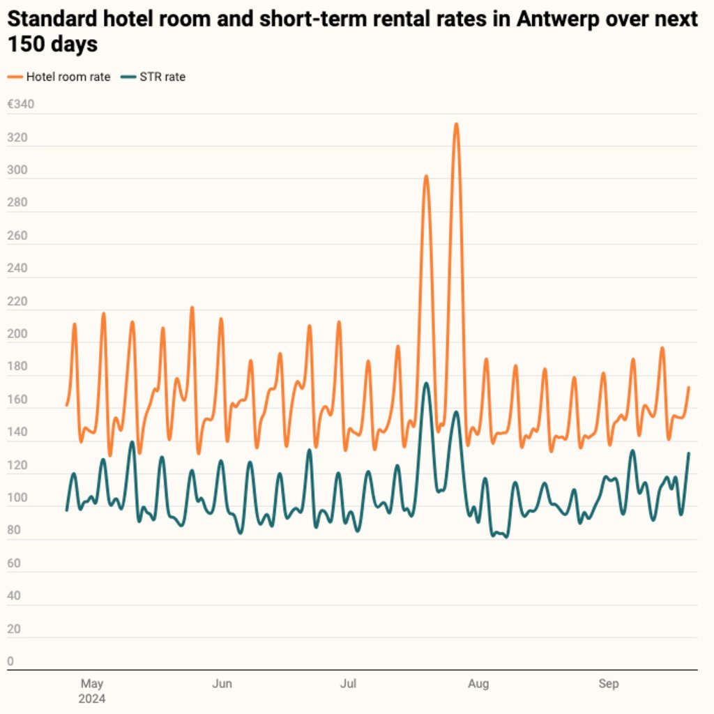 — Source: Lighthouse