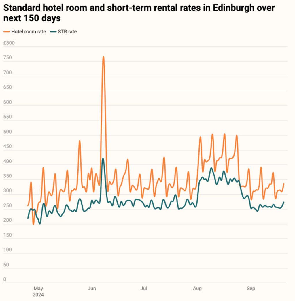 — Source: Lighthouse