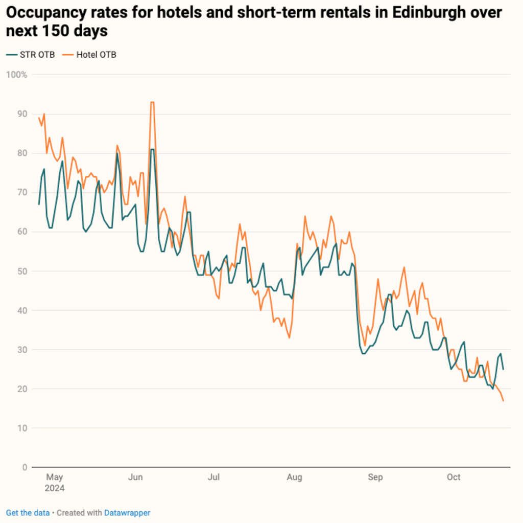 — Source: Lighthouse