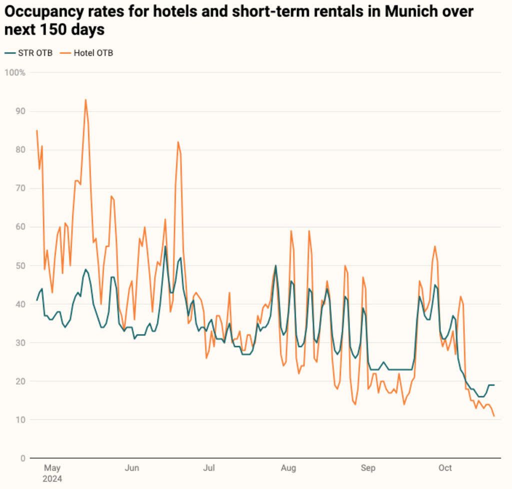 — Source: Lighthouse