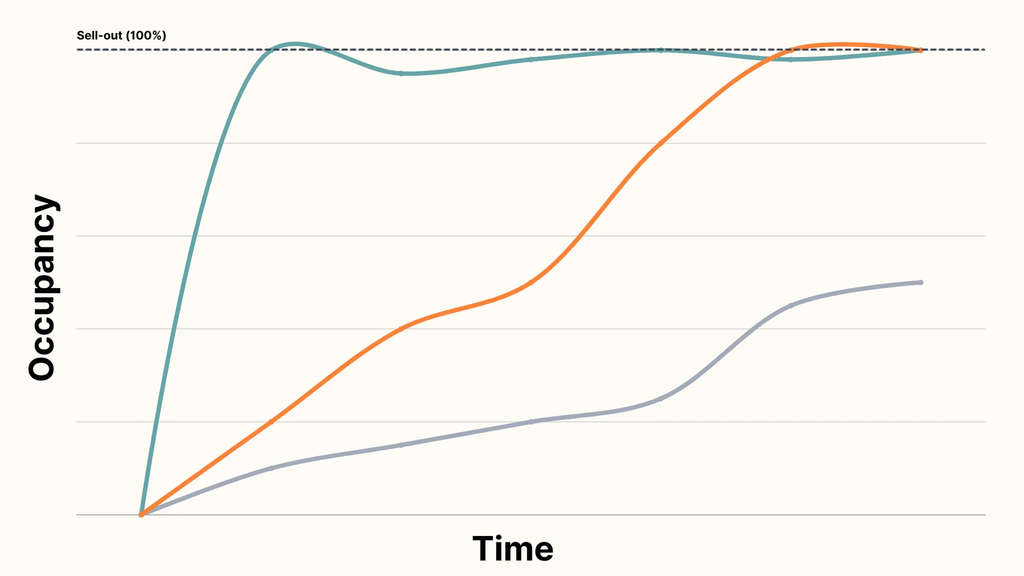 S1:E1 Demand Drivers & The Booking Curve— Source: Lighthouse
