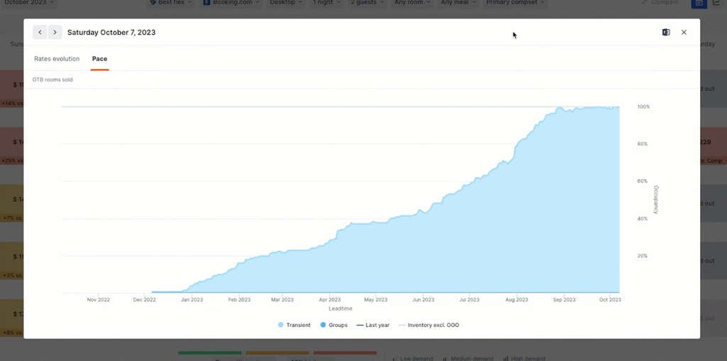 S1:E1 Demand Drivers & The Booking Curve— Source: Lighthouse
