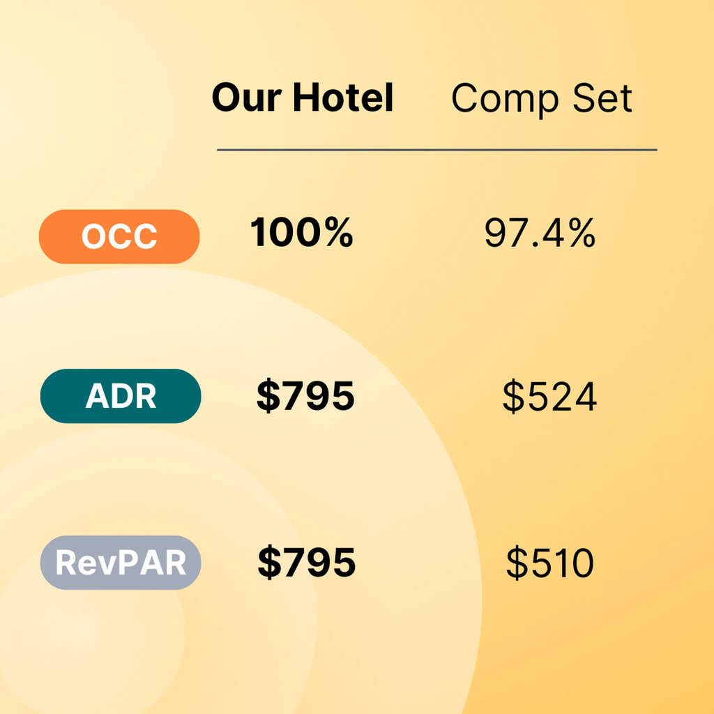 S1:E1 Demand Drivers & The Booking Curve— Source: Lighthouse