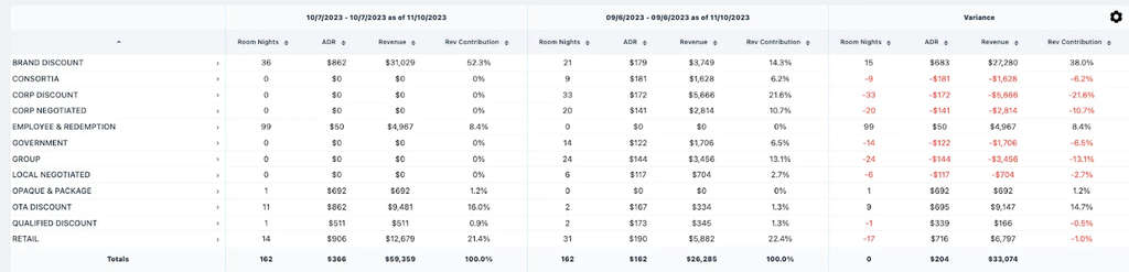 S1:E1 Demand Drivers & The Booking Curve— Source: Lighthouse