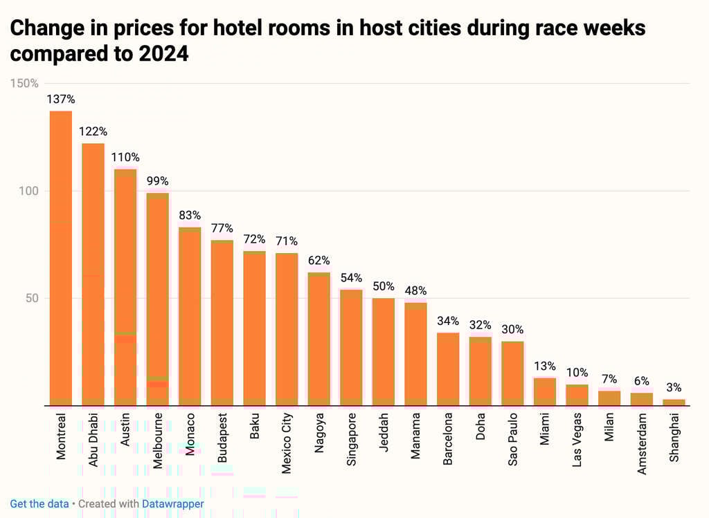 — Source: Lighthouse