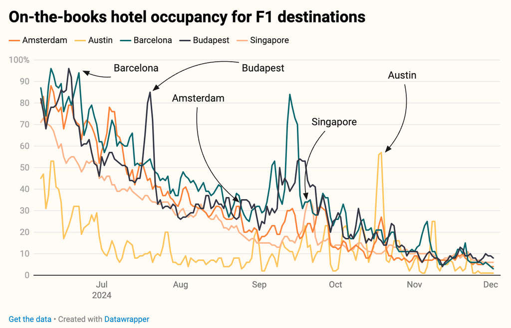 — Source: Lighthouse