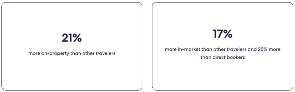 — Source: Expedia Group Media Solutions
