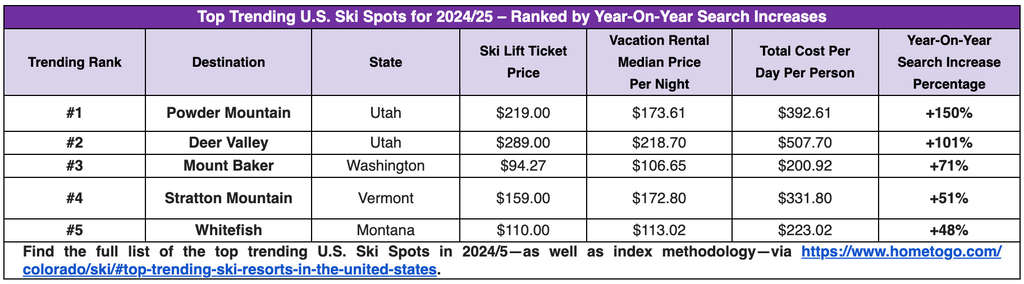 — Source: HomeToGo