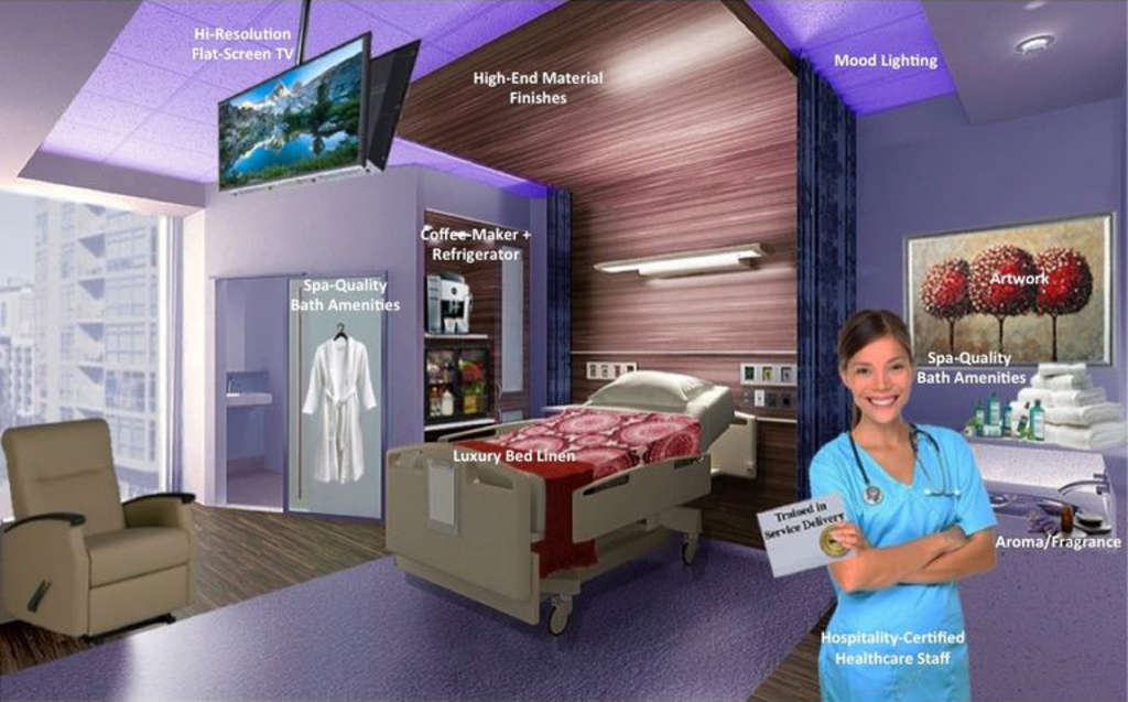 — Source: The University of Memphis | Kemmons Wilson School of Hospitality and Resort Management