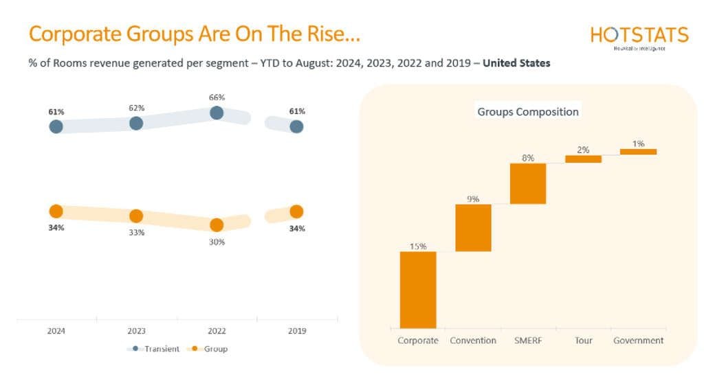 Figure 2— Source: HotStats Limited