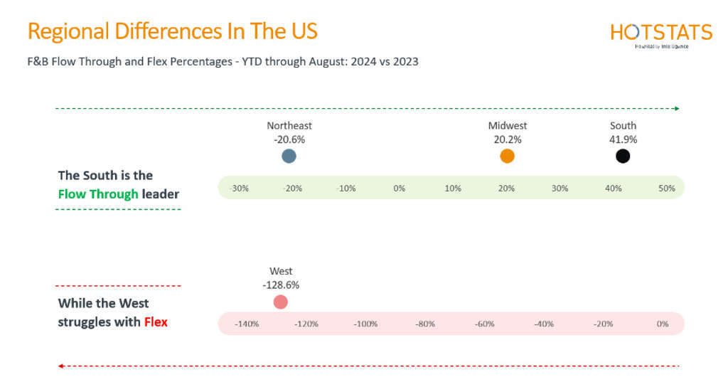 Figure 3— Source: HotStats Limited