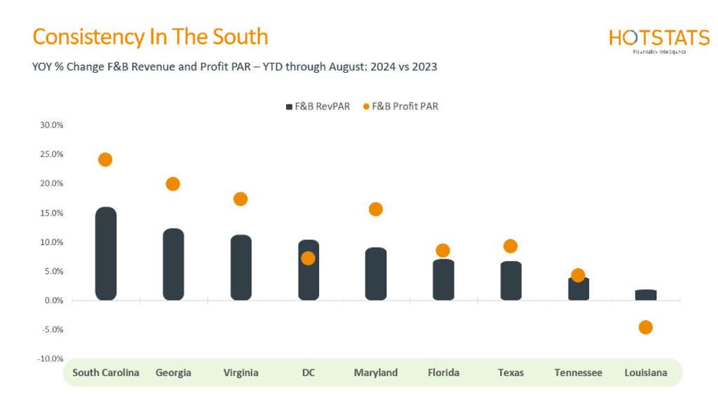 Figure 4— Source: HotStats Limited