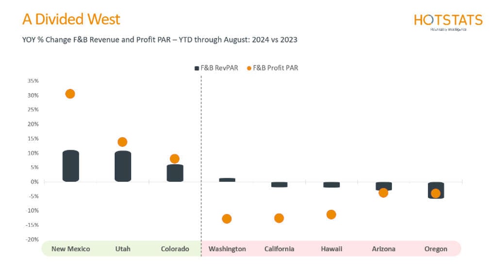 Figure 5— Source: HotStats Limited