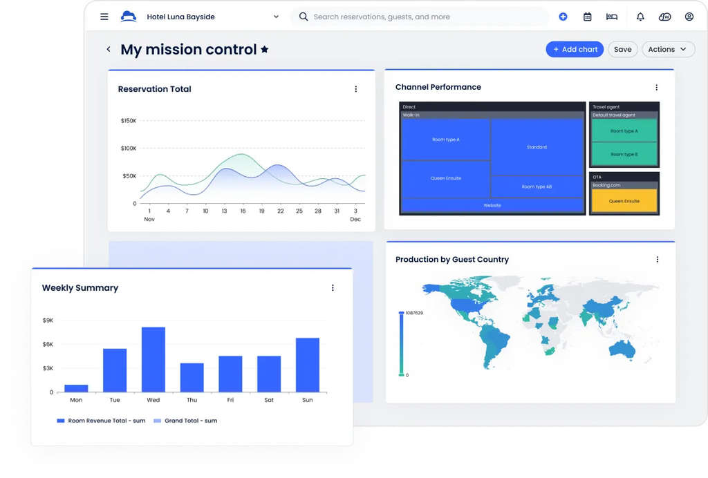 — Source: Cloudbeds