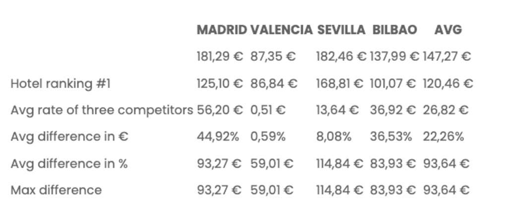 — Source: Cloudbeds