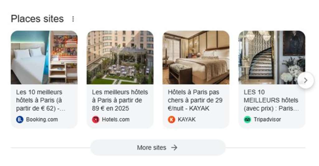 — Source: Cendyn™