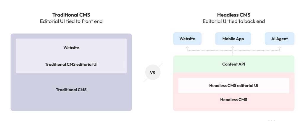 — Source: Travel Singularity