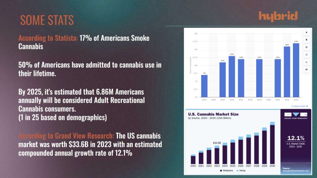 — Source: Cayuga Hospitality Consultants