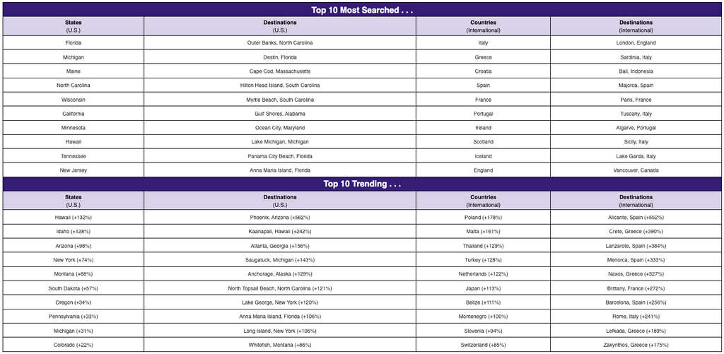 — Source: HomeToGo
