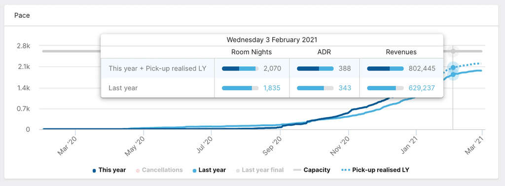 — Source: Lighthouse