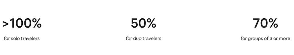 — Source: Airbnb