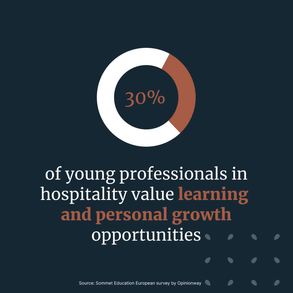 — Source: Sommet Education