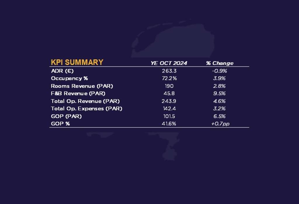  — Source: Cushman & Wakefield & HotStats (data are rounded)