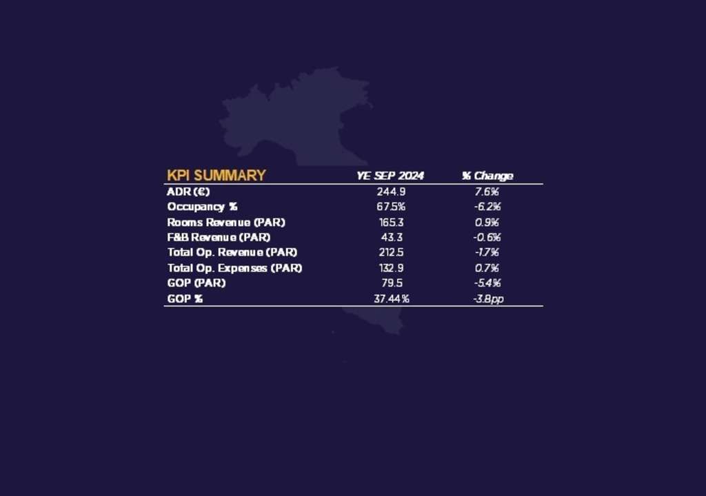 Milan Hotel Market Spotlight 2024 — Source: Cushman & Wakefield & HotStats (data are rounded)