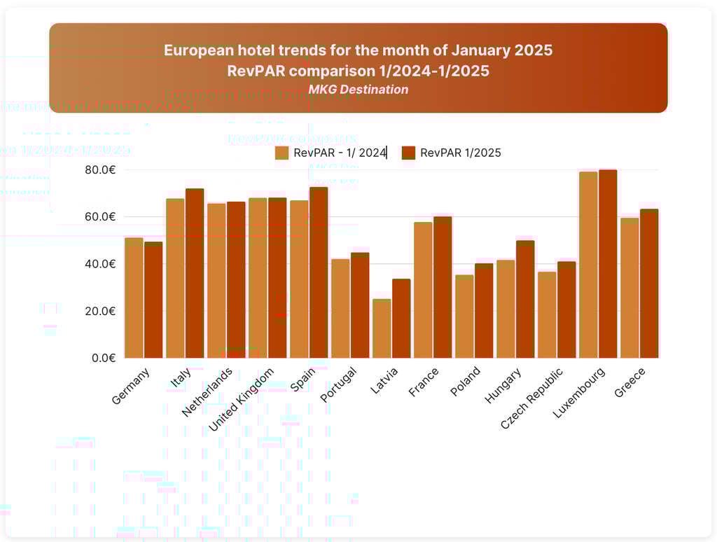 — Source: HSMAI Europe