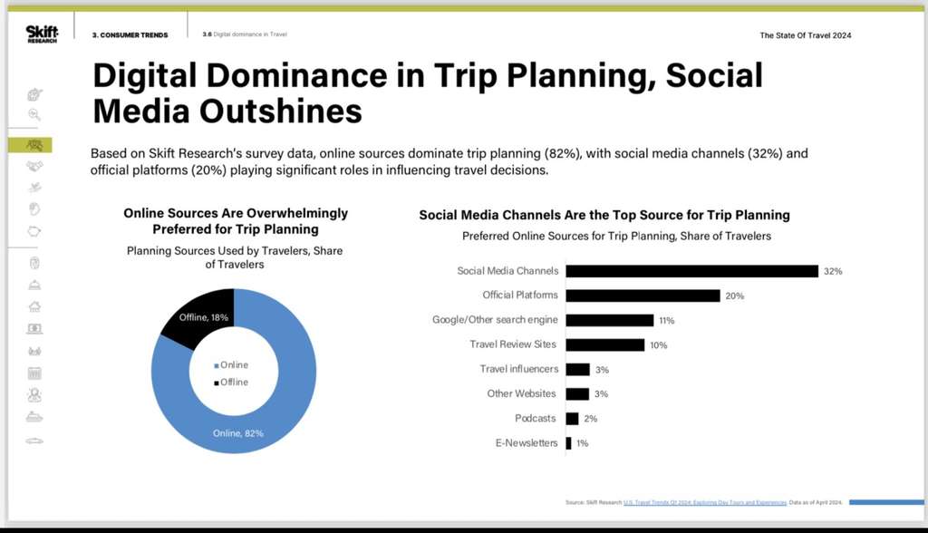 — Source: Hospitality Net