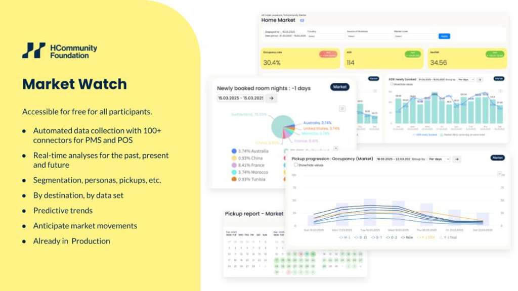 HCommunity - Market Watch Portal — Source: HCommunity Foundation