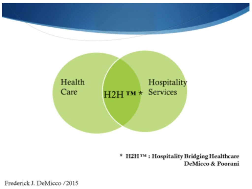 FIGURE 3 – H2H: Hospitality Bridging Healthcare, DeMicco, F.J (2017).— Source: The University of Memphis | Kemmons Wilson School of Hospitality and Resort Management
