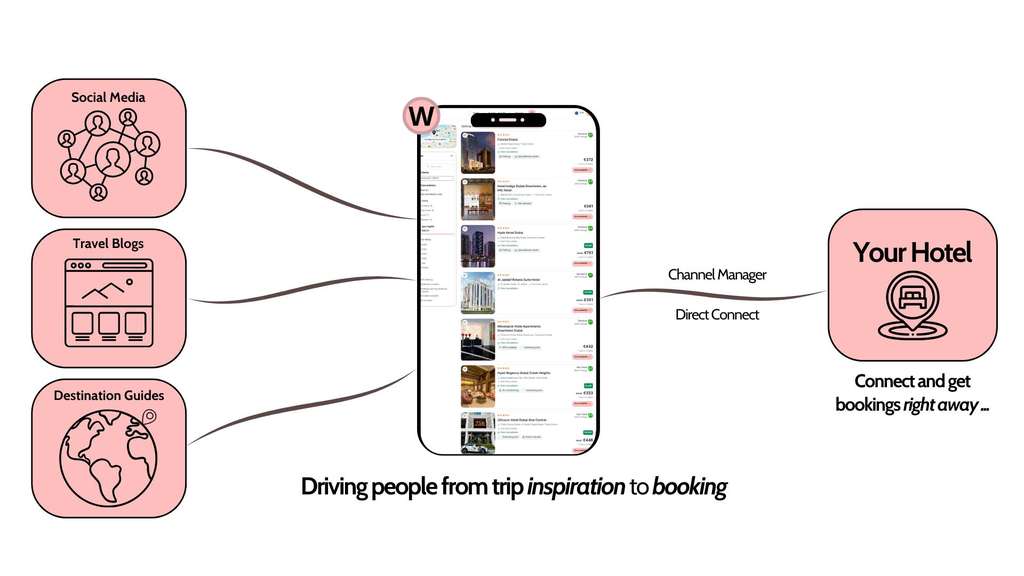 The WIWT Advantage | WIWT — Photo by WIWT