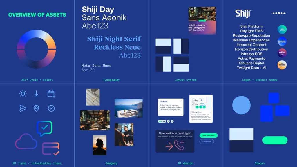 Shiji Rebranding 2025, design elements— Source: Shiji
