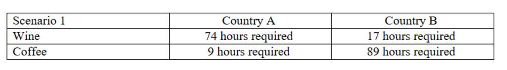 — Source: Hotelschool The Hague