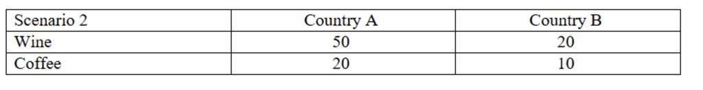 — Source: Hotelschool The Hague