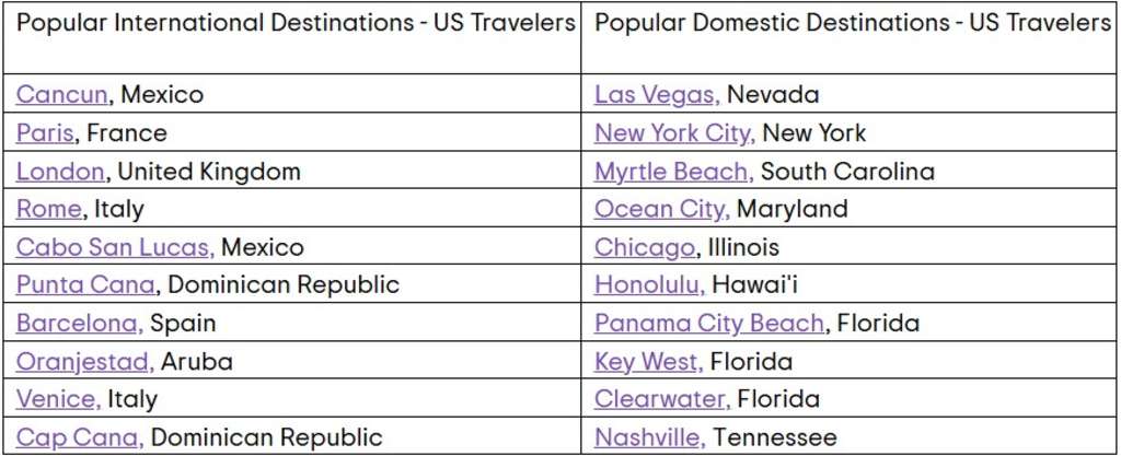 — Source: TripAdvisor