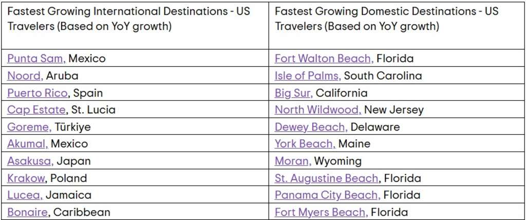 — Source: TripAdvisor