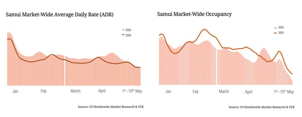 — Source: C9 Hotelworks Ltd.