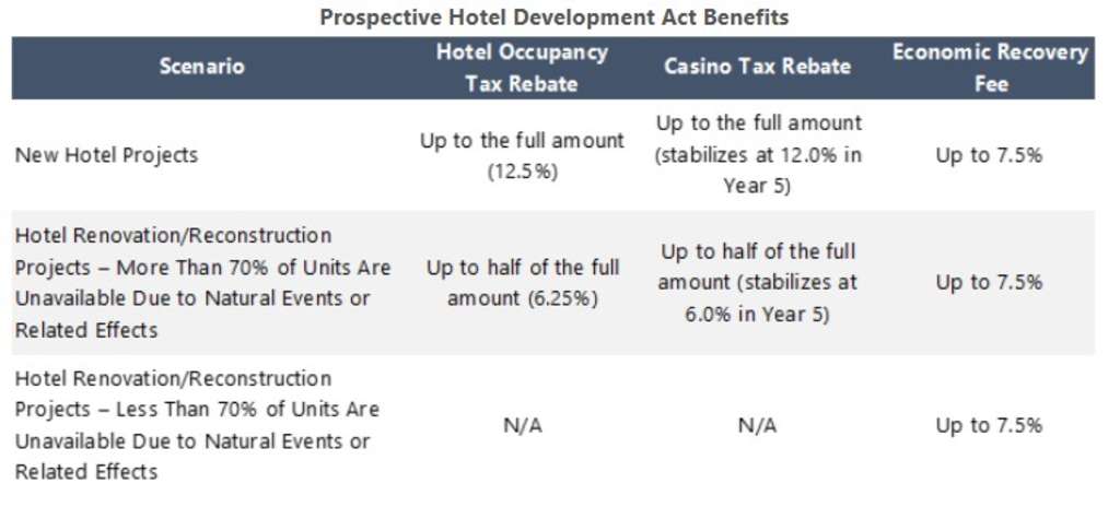 — Source: Virgin Islands Economic Development Authority