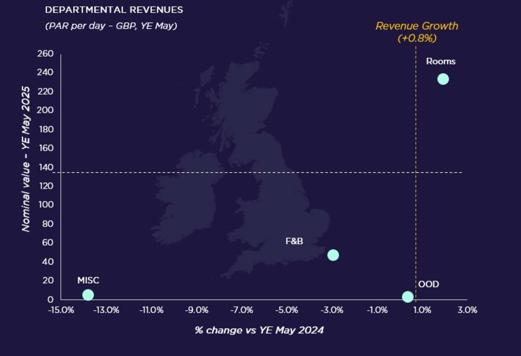 Source: Cushman & Wakefield & HotStats (data are rounded)
— Photo by Cushman & Wakefield