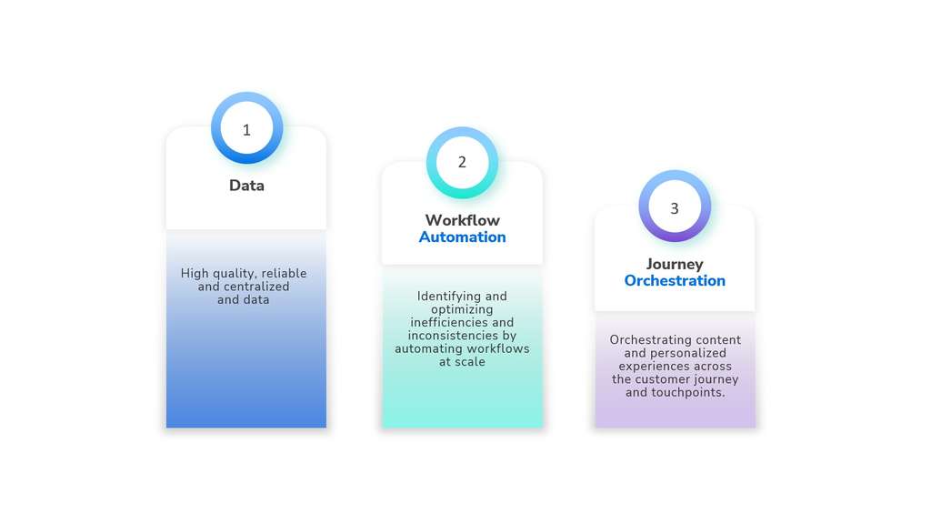 Decoding AI’s Impact on the Changing Guest Journey — Source: Milestone Inc.